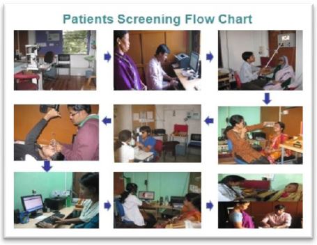 Image of Patient Screening Flow chart